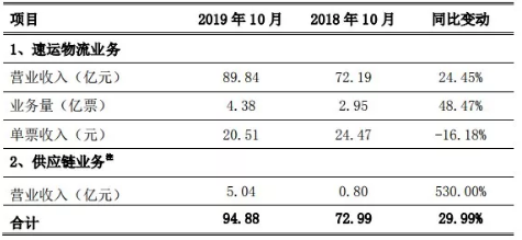 跨境早报：美墨加三国协议跨境订单不必支付关税，亚马逊上线 “买家之声”