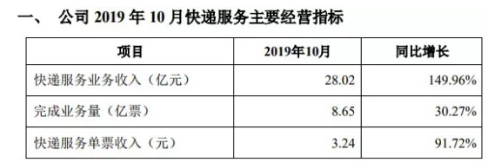 跨境早报：美墨加三国协议跨境订单不必支付关税，亚马逊上线 “买家之声”