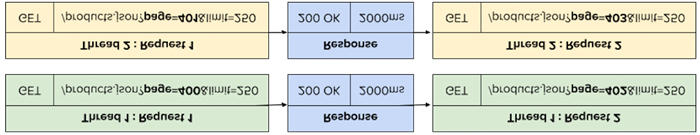 Shopify API“2019-10”版本功能：快速获取数据、多场景翻译、3D安全支付
