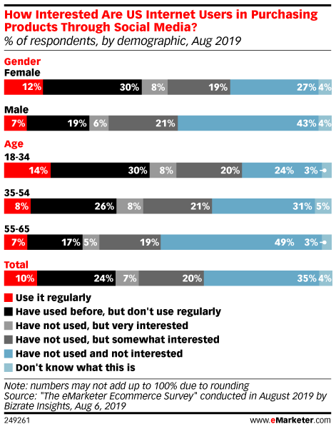 Instagram隐藏点赞数，哪些新指标可以衡量网红营销的效果？