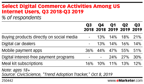 Instagram隐藏点赞数，哪些新指标可以衡量网红营销的效果？