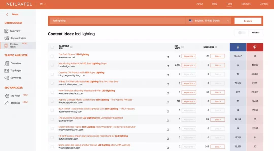 推荐一个超好用的免费SEO工具，赶紧用