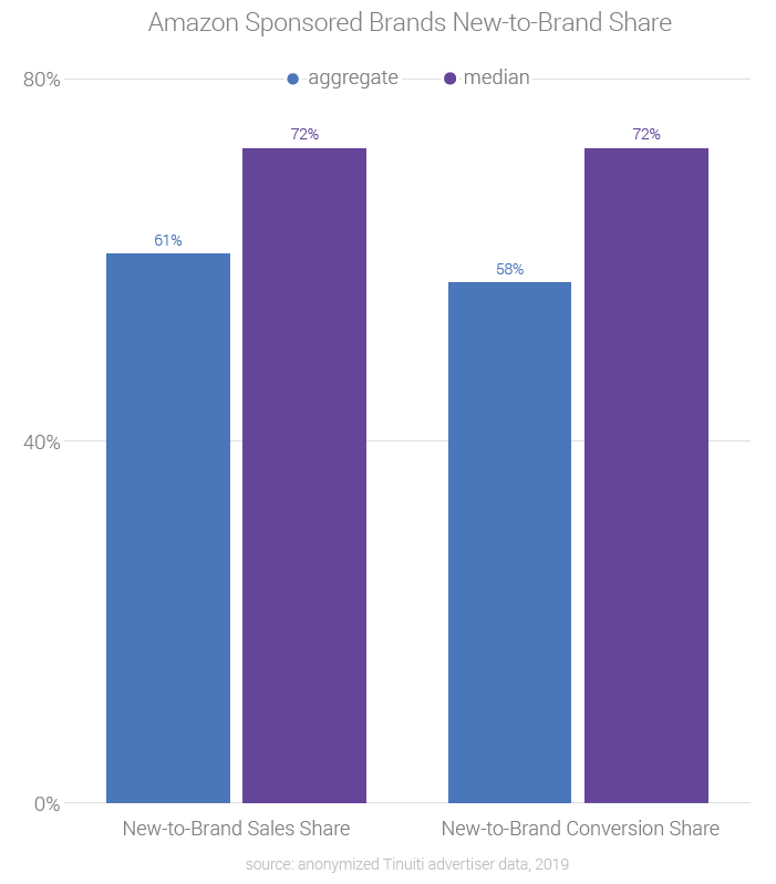 2019年假日购物季明显缩短，亚马逊广告商该作何准备？