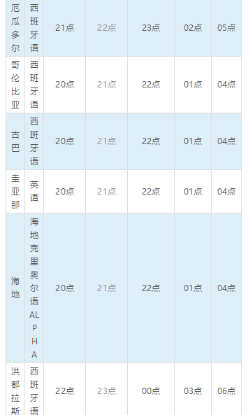 干货技巧！美洲、大洋洲、欧洲等地最佳邮件发送时间