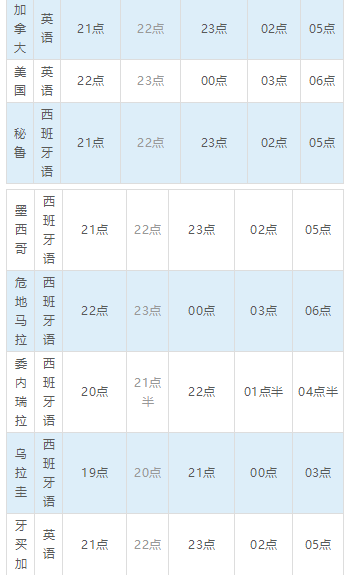 干货技巧！美洲、大洋洲、欧洲等地最佳邮件发送时间