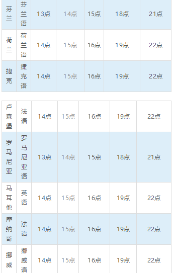 干货技巧！美洲、大洋洲、欧洲等地最佳邮件发送时间
