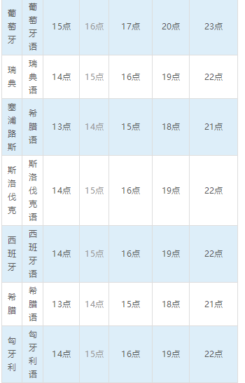 干货技巧！美洲、大洋洲、欧洲等地最佳邮件发送时间