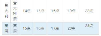 干货技巧！美洲、大洋洲、欧洲等地最佳邮件发送时间