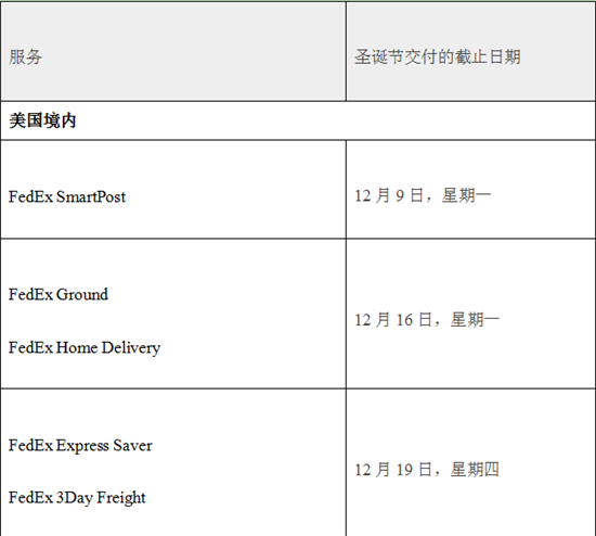 【汇总】美国、英国、澳大利亚本地发货假期截止运输时间表