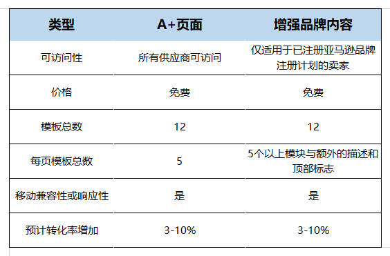 海外亚马逊大卖是这么写listing的