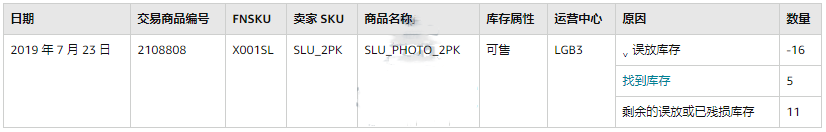 重要！亚马逊对库存政策做了新调整，并添加这2个增强功能