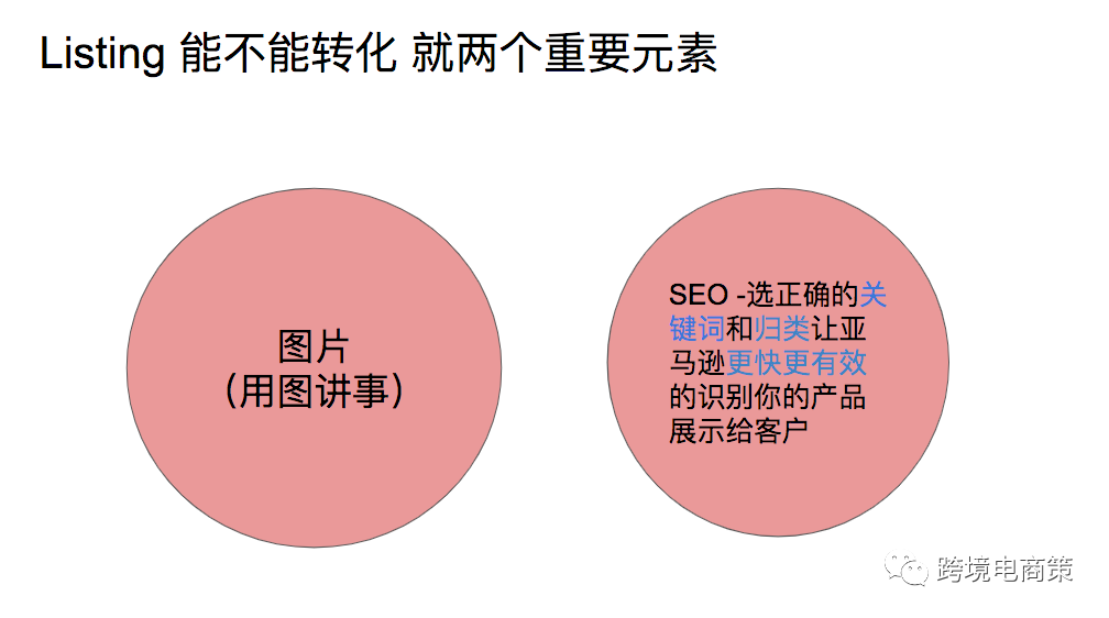怎样写亚马逊listing才能站内和站外提升排名？