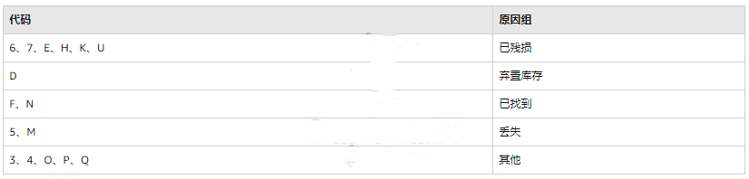 重要！亚马逊对库存政策做了新调整，并添加这2个增强功能