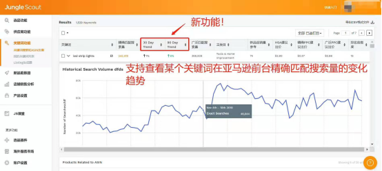 亚马逊年终“幺蛾子”百出，卖家如何实现爆单愿望？