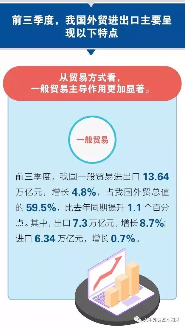 一图看懂2019年前三季度中国外贸进出口数据！