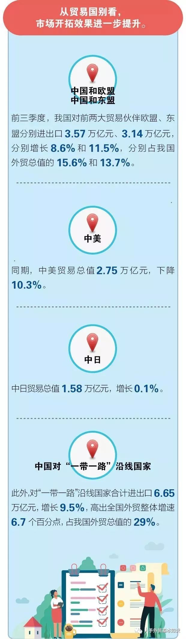 一图看懂2019年前三季度中国外贸进出口数据！