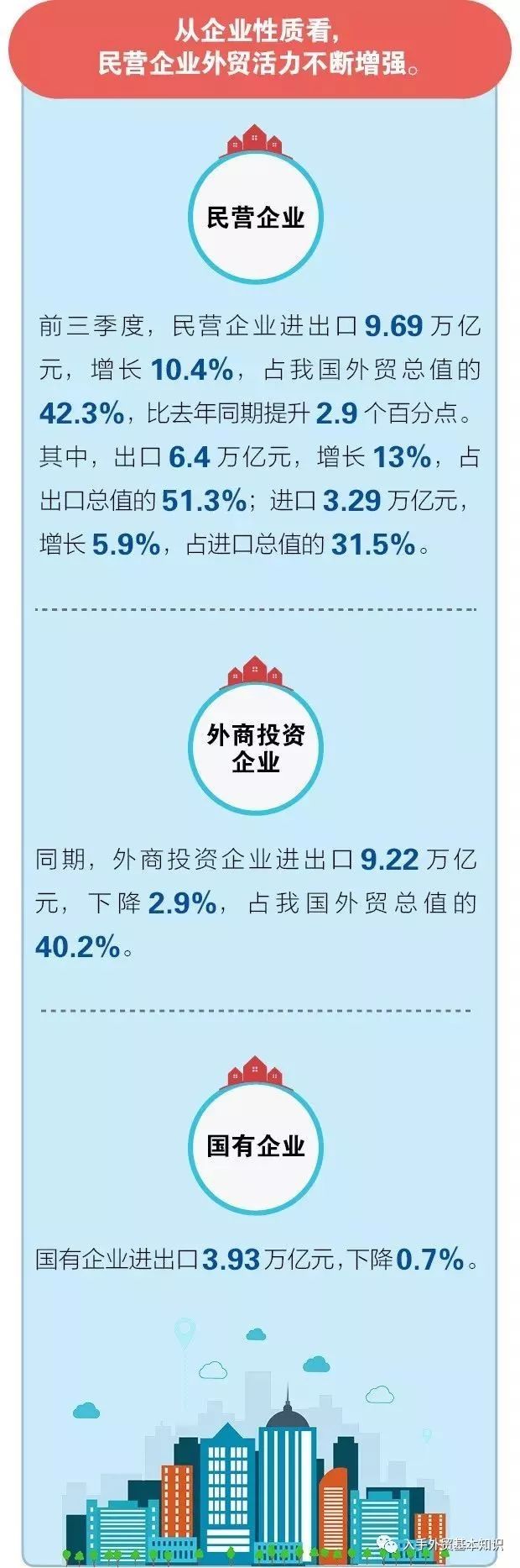 一图看懂2019年前三季度中国外贸进出口数据！