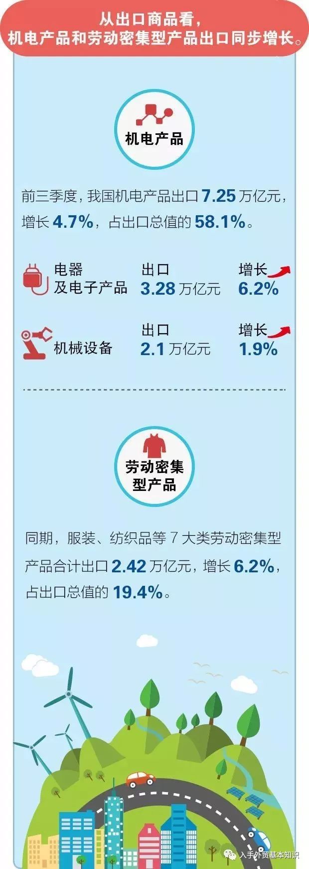 一图看懂2019年前三季度中国外贸进出口数据！