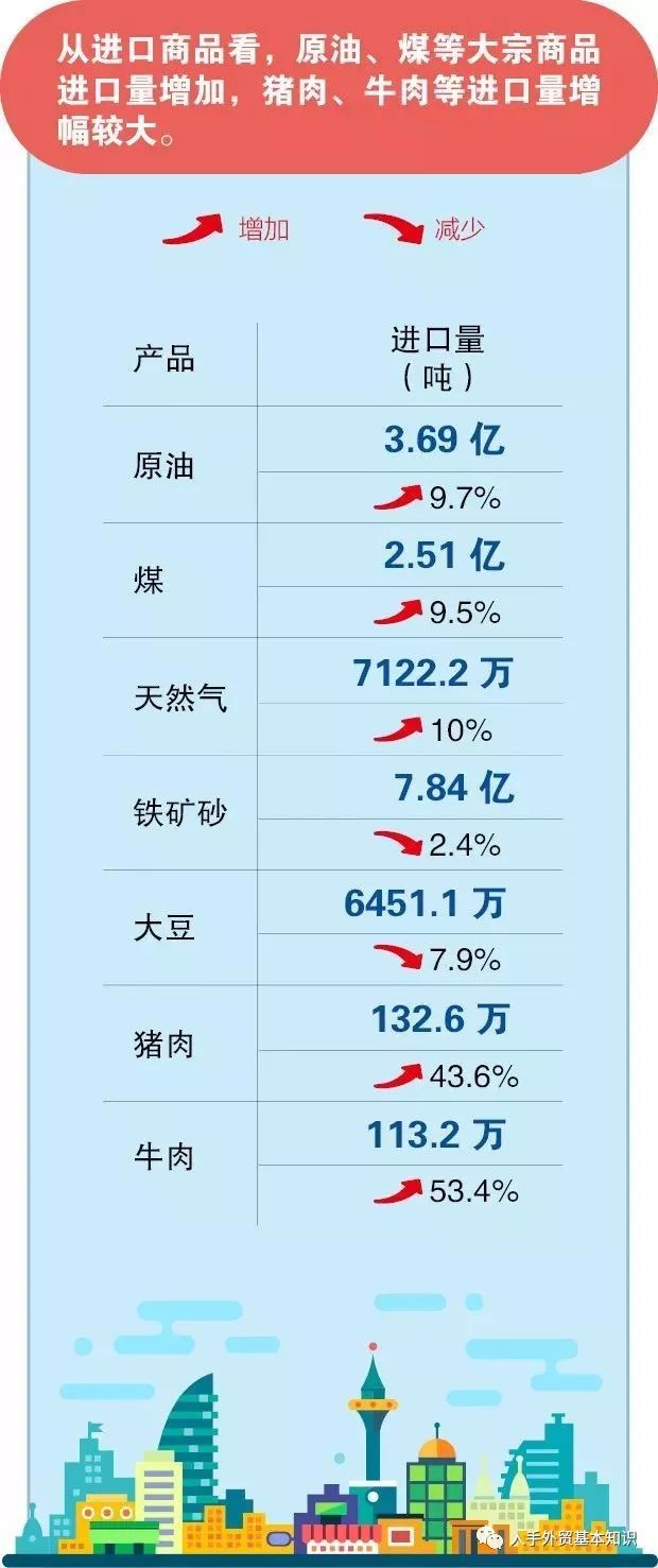 一图看懂2019年前三季度中国外贸进出口数据！
