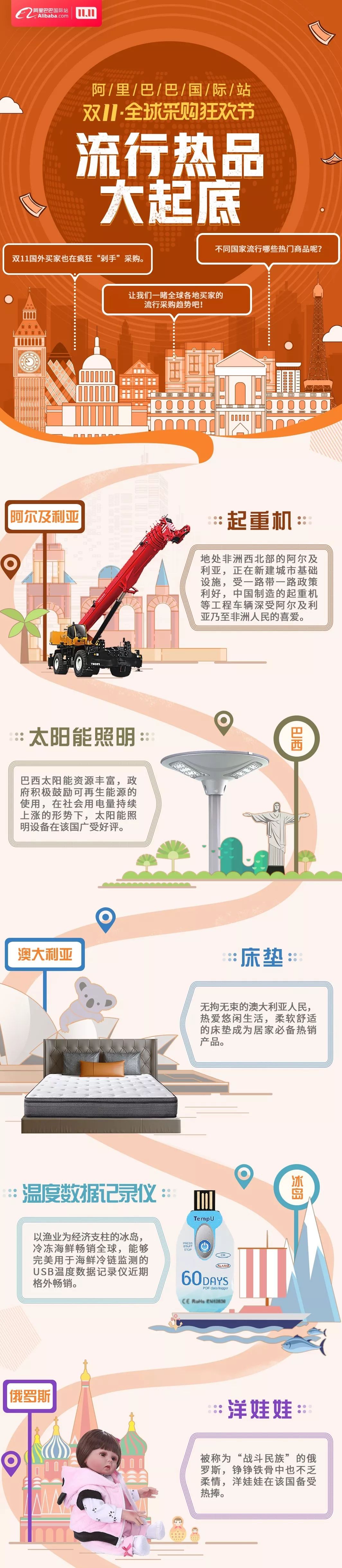 趋势 | 阿里国际站双11流行热品大起底