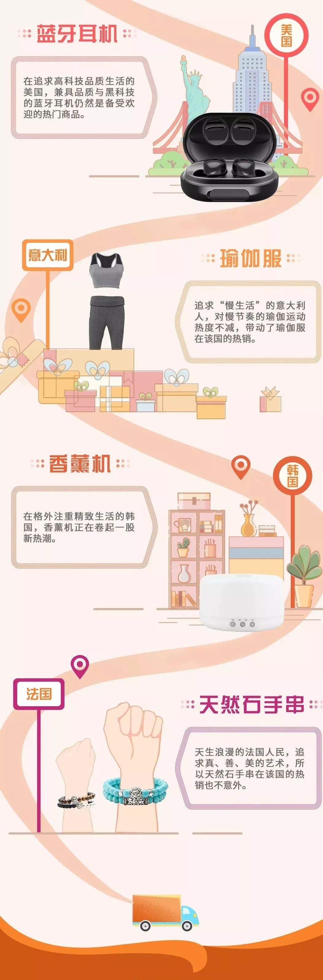 趋势 | 阿里国际站双11流行热品大起底