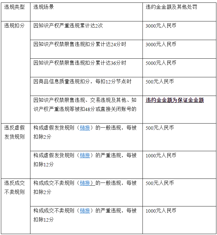 速卖通2020招商新政：年费改为保证金，三次考核不达标将被清退
