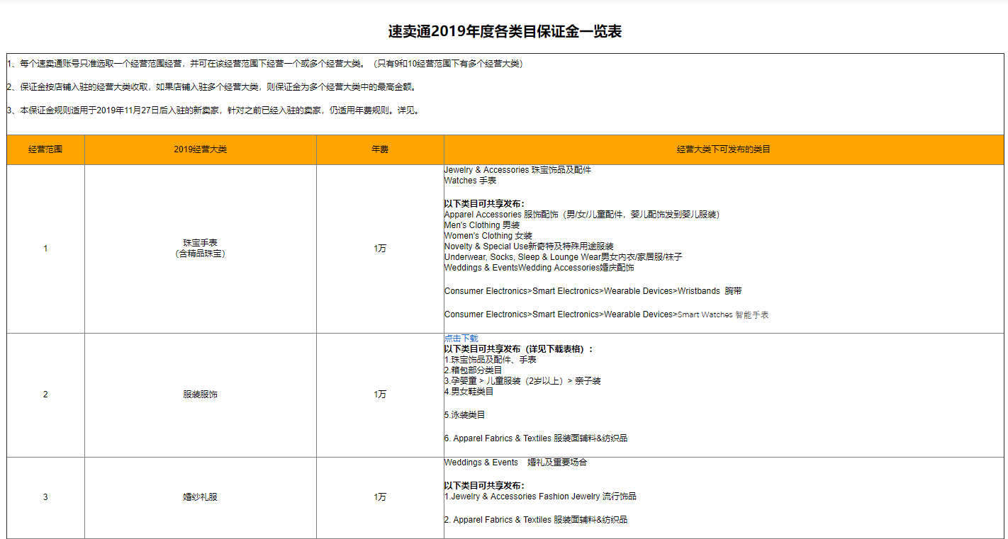 速卖通2020招商新政：年费改为保证金，三次考核不达标将被清退
