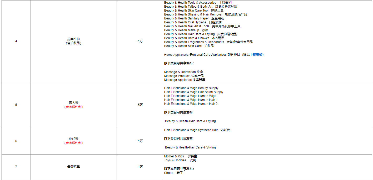 速卖通2020招商新政：年费改为保证金，三次考核不达标将被清退