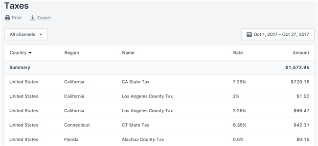 Shopify消费税手册：收交实施方案、税款专用工具及纳税申报注意事项插图(7)