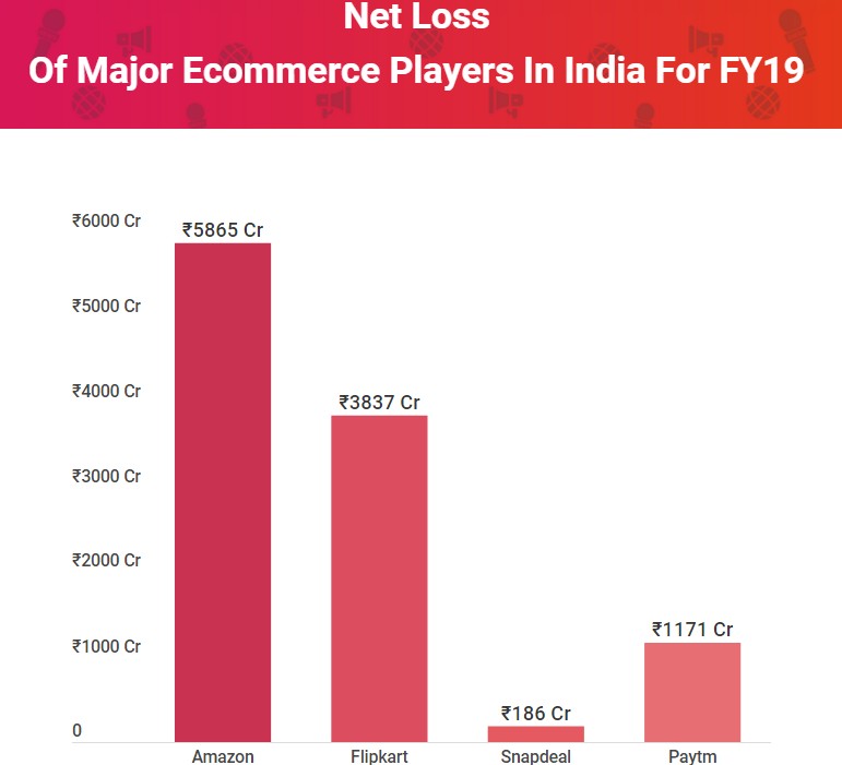 亏损达15.1亿，印度电商市场到底赚不赚钱？