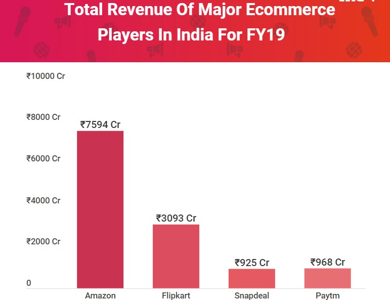 亏损达15.1亿，印度电商市场到底赚不赚钱？