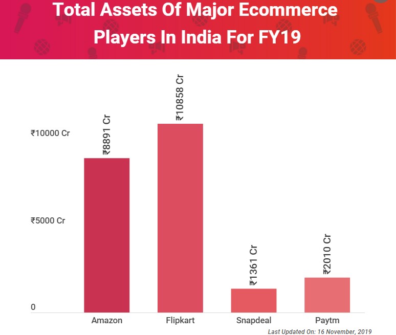 亏损达15.1亿，印度电商市场到底赚不赚钱？