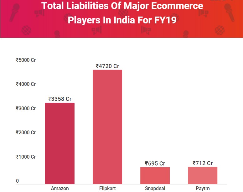 亏损达15.1亿，印度电商市场到底赚不赚钱？