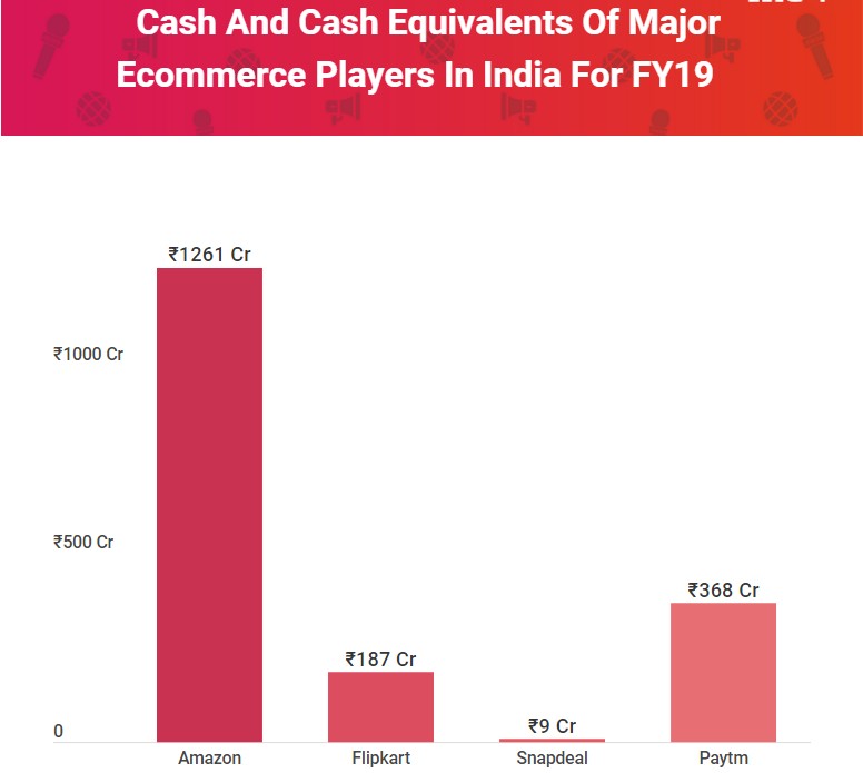 亏损达15.1亿，印度电商市场到底赚不赚钱？