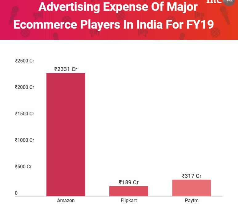亏损达15.1亿，印度电商市场到底赚不赚钱？