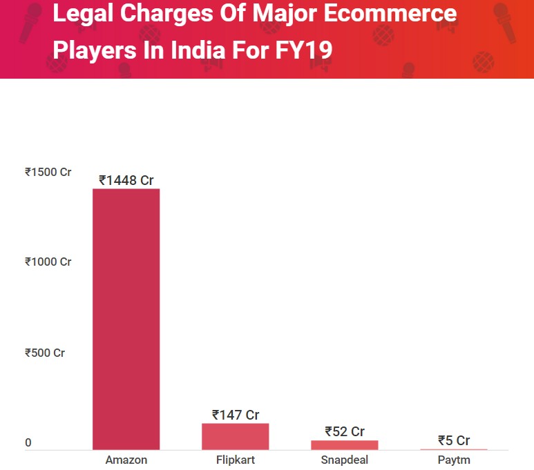 亏损达15.1亿，印度电商市场到底赚不赚钱？