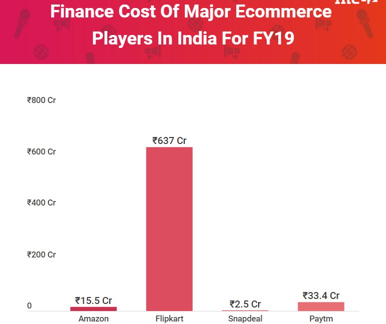 亏损达15.1亿，印度电商市场到底赚不赚钱？