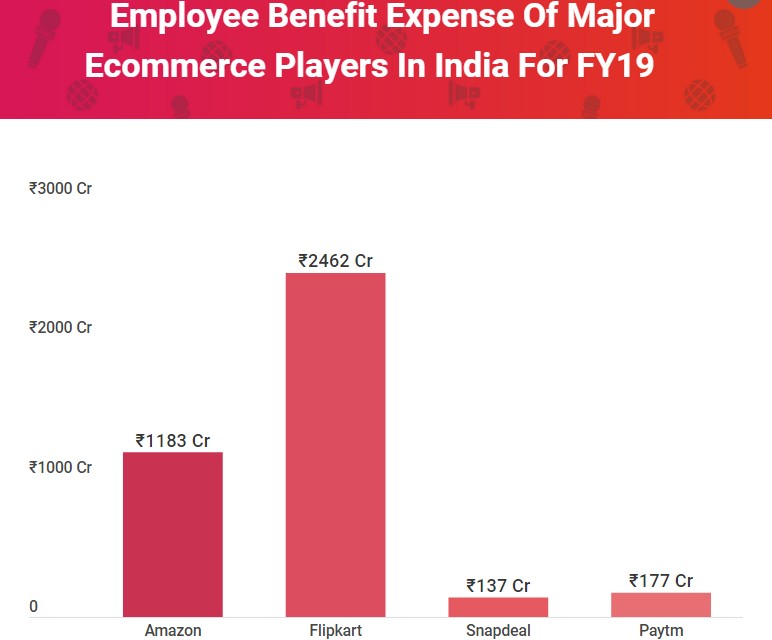 亏损达15.1亿，印度电商市场到底赚不赚钱？