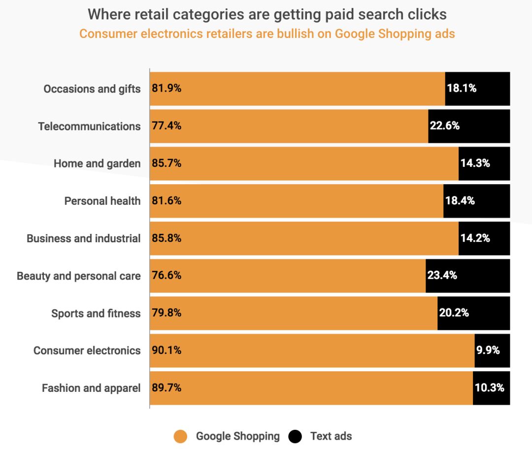 Bing shopping购物广告你需要知道的几件事情