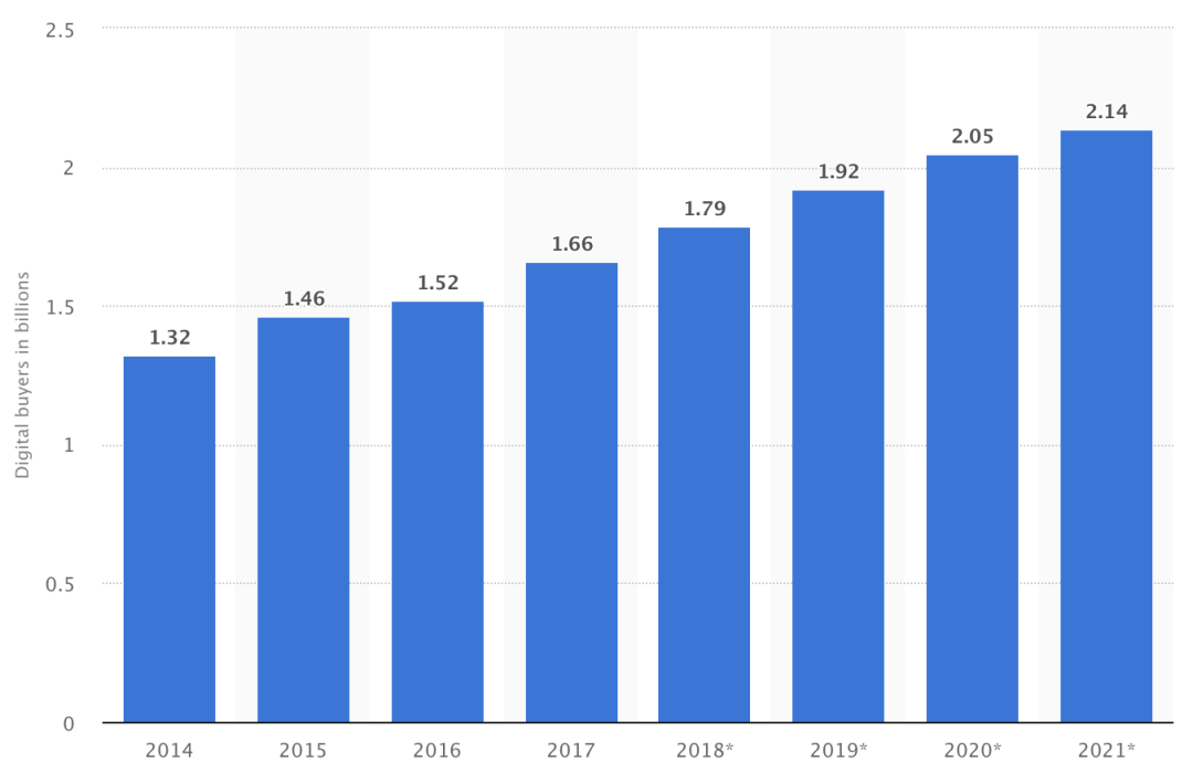 Bing shopping购物广告你需要知道的几件事情
