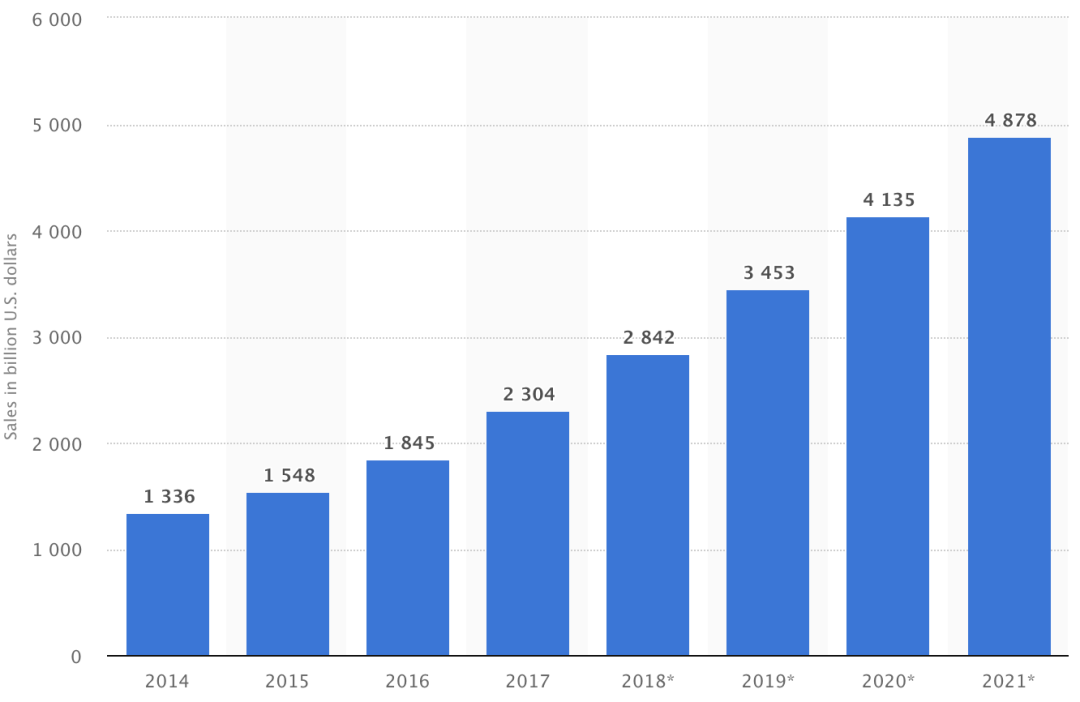 Bing shopping购物广告你需要知道的几件事情