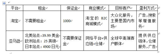 亚马逊店铺和淘宝店铺有什么区别？