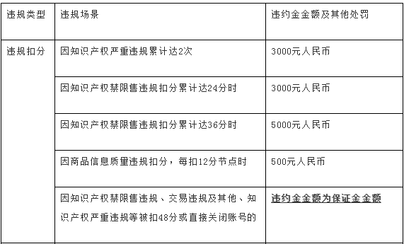 环球速售通2020年嫩店绝费规则及新售家招商规则!新嫩售家必读