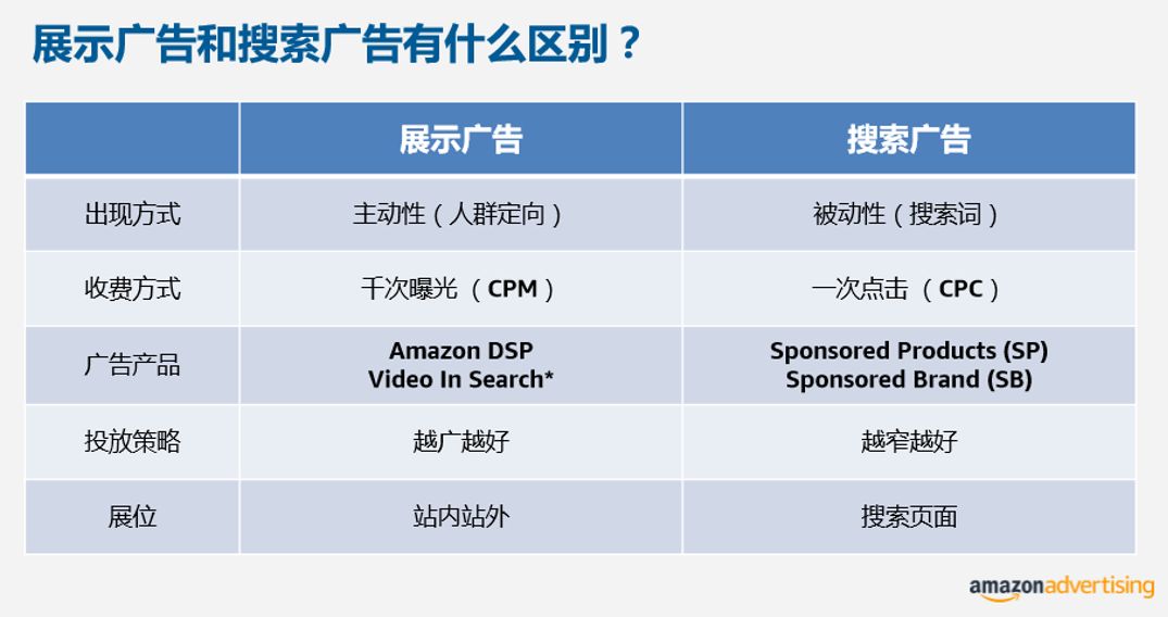 亚马逊新推的广告解决方案真的可以爆单吗？