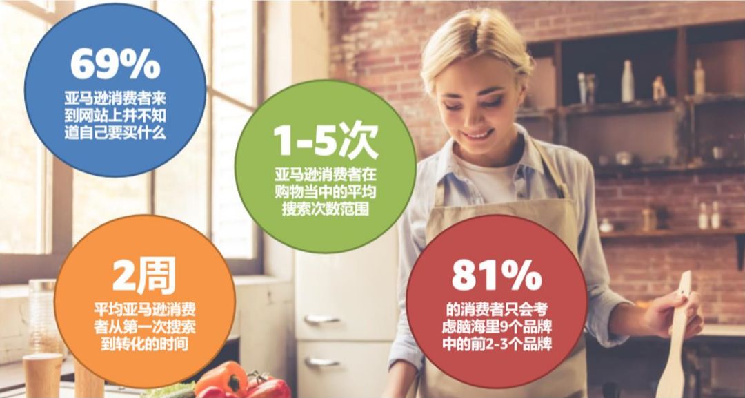 亚马逊新推的广告解决方案真的可以爆单吗？