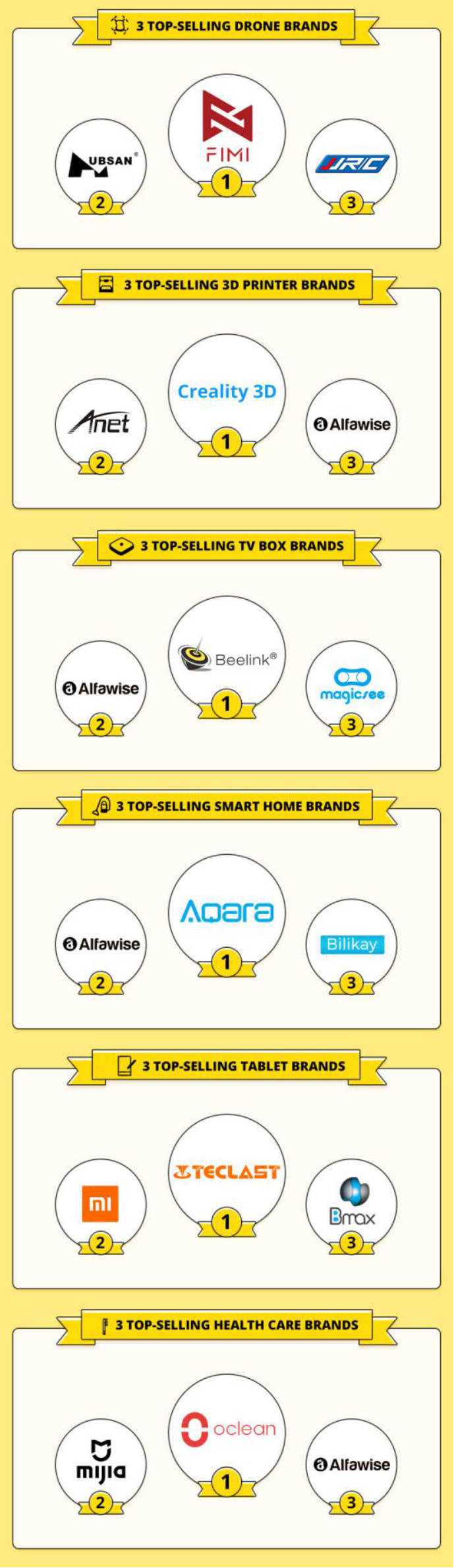 环球易购旗下Gearbest公布2019“双十一”大数据报告