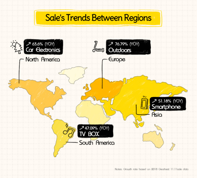 环球易购旗下Gearbest公布2019“双十一”大数据报告