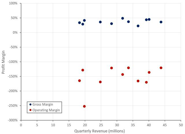 仍未实现盈利，Jumia能否保住“非洲亚马逊”的名号？
