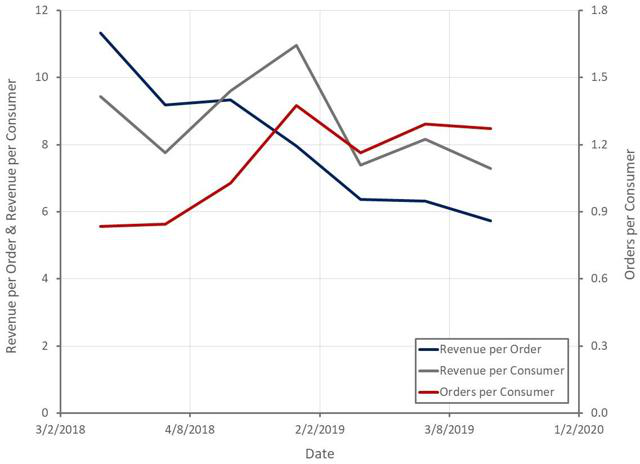 仍未实现盈利，Jumia能否保住“非洲亚马逊”的名号？
