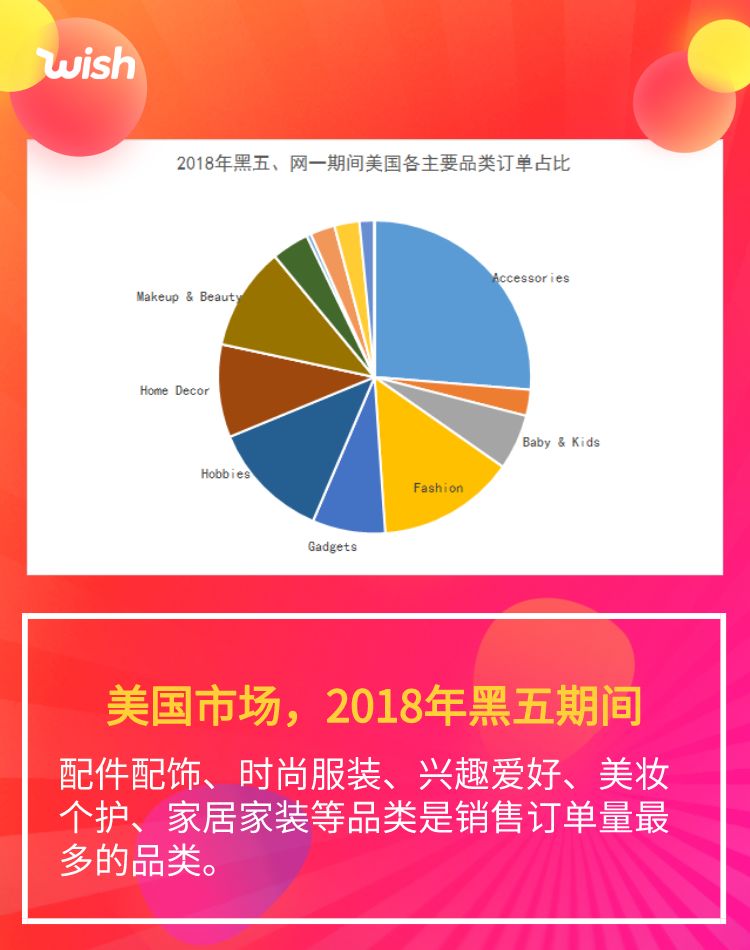 干货 | 美、欧、巴西!Wish黑五爆款的神预测!